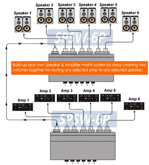 speaker cable distribution box|multi room speaker selector diagram.